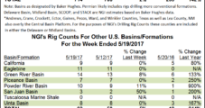 U.S. Land Rigs Gain 14; NatGas Growth Not All Just About Northeast Plays