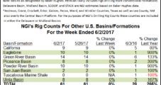 More Rigs, Jobs Return; Eagle Ford Still In Bloom, Analysts Say