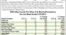 Four Land Rigs Pack Up in U.S. as Industry Awaits 2Q2017 Results