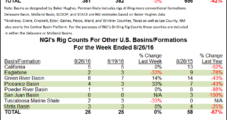 Haynesville Offers Competitive Economics, But Rig Count There Flat
