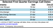 E&P, OFS Sectors Coming on Strong in First Quarter