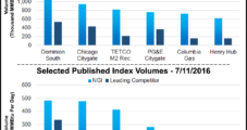 Subscriber Notice Regarding NGI’s Market-Leading Natural Gas Price Indexes