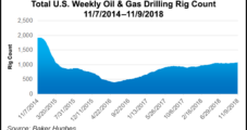 U.S. Oil, Gas Permitting Still Rising, Pointing to Stronger Activity in 2019, Says Evercore