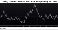 Fitch’s Mexico Outlook Downgrade Based on Energy Policy Uncertainty, Airport Cancellation