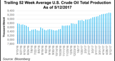 OPEC Pullback Seen Continuing as U.S. Shale Oil Rebounds Sharply, Says IEA