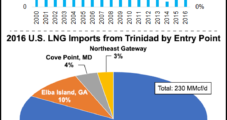 Shell Buying Out Chevron’s T&T Stakes in Gassy Offshore Fields, LNG Company