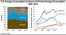 Natural Gas Risks ‘Demonization’ Similar to Coal, Says Woodside CEO