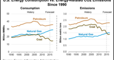 Total CO2 From NatGas to Surpass Coal in 2016, EIA Says
