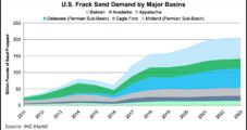 Competition, Rising DUCs Creating Volatile Market for Frack Sand into 2019