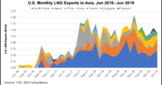 Work to Begin on Vietnam’s First LNG Import Terminal as New Players Join LNG Push