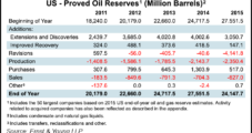 ‘Staggering’ U.S. E&P Reserve Revisions in 2015 Eliminated 40 Tcf, 4.1 Billion Bbl