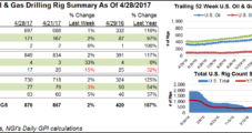 More Rigs, Jobs Today; More NatGas Tomorrow, Analyst Says