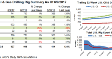 Three U.S. Natural Gas Rigs Return to Action