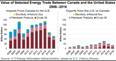 Expanding Oil, NatGas Production While Progressing Environmental Goals Achievable, Says Trudeau