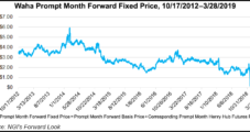 Permian Natural Gas Prices Setting New Lows as Forwards Slide into Spring