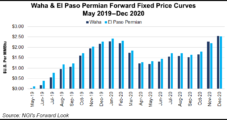 Natural Gas Forwards Slide as Mild Spring Gives Storage Refill Season an Early Boost