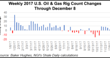 U.S. E&P Permit Gains Indicate ‘Finger on the Trigger’ Heading into New Year