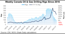 Precision Drilling Rehires 2,000-Plus as Canada, Lower 48 Activity Builds