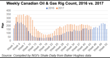 Canada Drillers Predicting Modest Growth in 2018, Slightly Higher Well Count