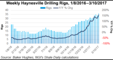 U.S. Onshore Permitting Activity Up Sharply; Haynesville Gas Drilling Gaining Favor
