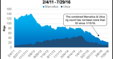 Three-Week NatGas Forwards Slide Comes to Screeching Halt After Storage-Driven Surge