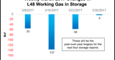 NatGas Forwards End Week in Black As Cold March Becoming More Certain