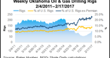 Higher Prices, More Rigs Lift Oklahoma Energy Index