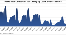 Canada’s NGL Output Rising as Shale, Tight Drilling Expands