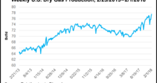 March NatGas Down Again as Brief Bouts of Cold No Match For Record Production