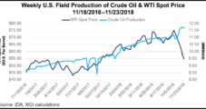 U.S., Canada Seen as Top Spots for Oil, Gas Dealmaking in 2019