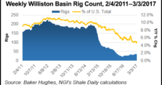 North Dakota Production Rebounds as Prices, Rig Counts Stabilize