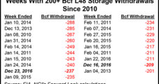 Cold Blast, Supply-Demand Buoy February NatGas Forwards During Final Week of 2016