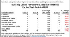 U.S. Land Rig Count Seen Nearing Trough