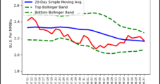 Natural Gas Bears Get Upper Hand, Drive Forwards Lower Amid Cooler Weather, Record Production