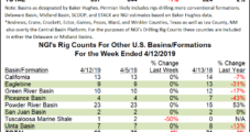 Marcellus Activity Slows as BHGE’s U.S. Rig Count Drops to 1,022