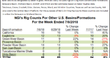Onshore Oil Drilling, Including in Williston, Drives Gains to BHI’s U.S. Rig Count