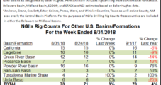 Bouncing Back, BHGE U.S. Rig Count Climbs by Four