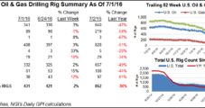 Gas Plays Poised to Step Up as Oil Rigs Chart Gains