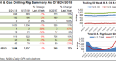 Four Natural Gas Rigs Depart as BHGE’s U.S. Count Tumbles