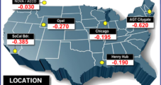 Natural Gas Markets Brace for Difficult Month as April Bidweek Prices Slide
