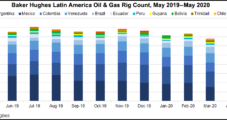 Latin American Rig Count in May Plummets to Lowest Level Since 1982, but Mexico Still Active