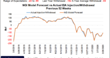 Natural Gas Futures Volatile as Economic Uncertainty Abounds