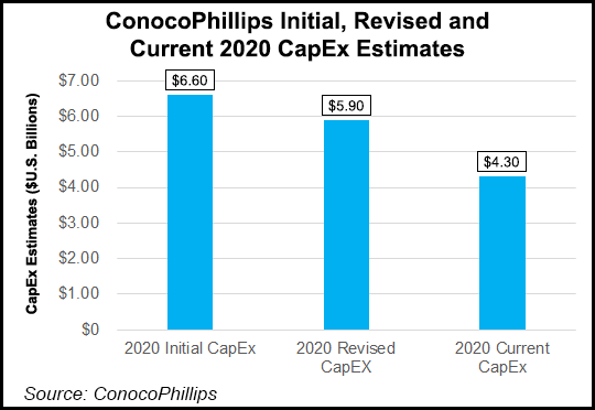 ConocoPhillips-Initial-Revised-and-Current-2020-CapEx-Estimates-20200416-v2