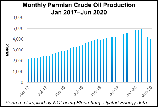 Monthly-Permian-Crude-Oil-Production-20200602