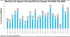 Enbridge Offering Oil Storage Service on Canadian Mainline