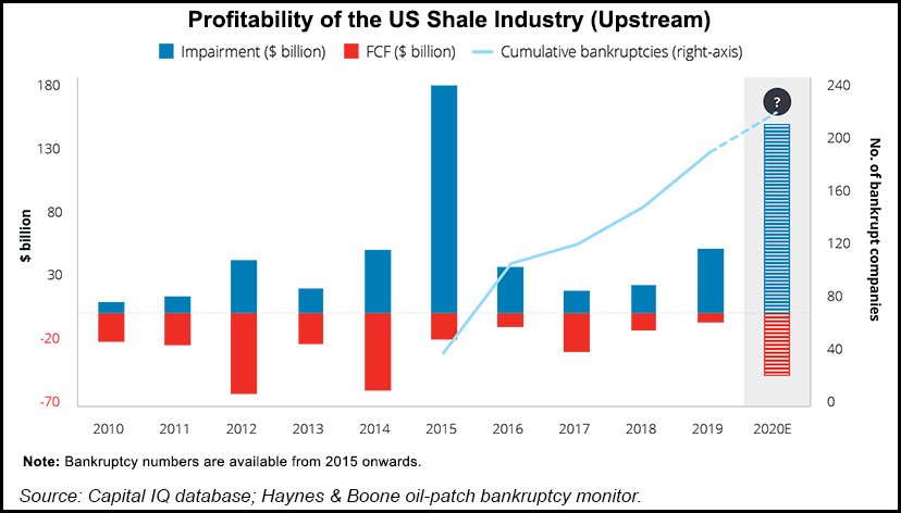 Profitability-of-the-US-Shale-Industry-Upstream-20200622
