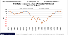 With Extreme Heat Yet to Materialize and Big Storage Build Expected, July NatGas Futures Extend Slide