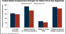 U.S. Oil, Gas Jobs Lost Since Lockdowns Estimated at 100,000-Plus, with Wages Seen Falling 8-10% in 2021