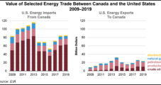 Canada Still Tops for U.S. Natural Gas, Oil Trading, Even as Domestic LNG Exports Grow
