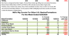 U.S. Rig Count Down as Oil, Gas Patch Shows Signs of Stabilizing Post-Covid
